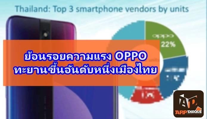 21549 | OPPO | [บทความ] ย้อนรอยความแรง OPPO ก่อนทะยานขึ้นอันดับหนึ่งเมืองไทย พร้อมข่าวรุ่นใหม่ที่ต่อยอดความนิยมได้อีกยาวไกล!