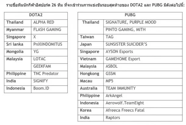 Capture | acer | 26 ทีมอีสปอร์ต DOTA2 และ PUBG ตบเท้าเข้าแข่งขันรอบแกรนด์ไฟนอล Asia Pacific Predator League 2019