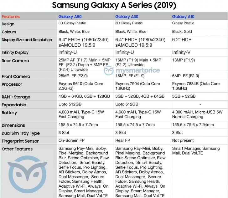 Galaxy A50 1 | Samsung Galaxy A50 | หลุดข้อมูลสเปค Samsung Galaxy A50 พร้อมภาพชัดๆมาให้ชมที่มาพร้อมกล้อง 3 เลนส์