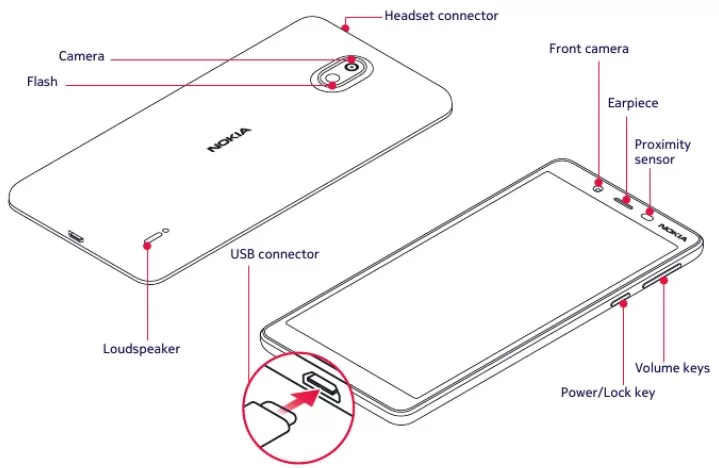 nokia 1 1 | nokia 1 plus | เปิดเผยรายละเอียด Nokia 9 PureView และ Nokia 1 Plus จาก FCC
