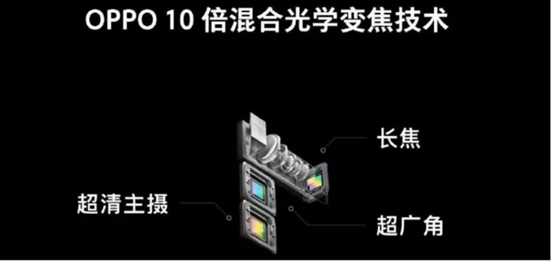 oppo aa | OPPO | Oppo เตรียมผลิตกล้องซูมออพติคอล 10 เท่า ภายในครึ่งแรกของปี 2019