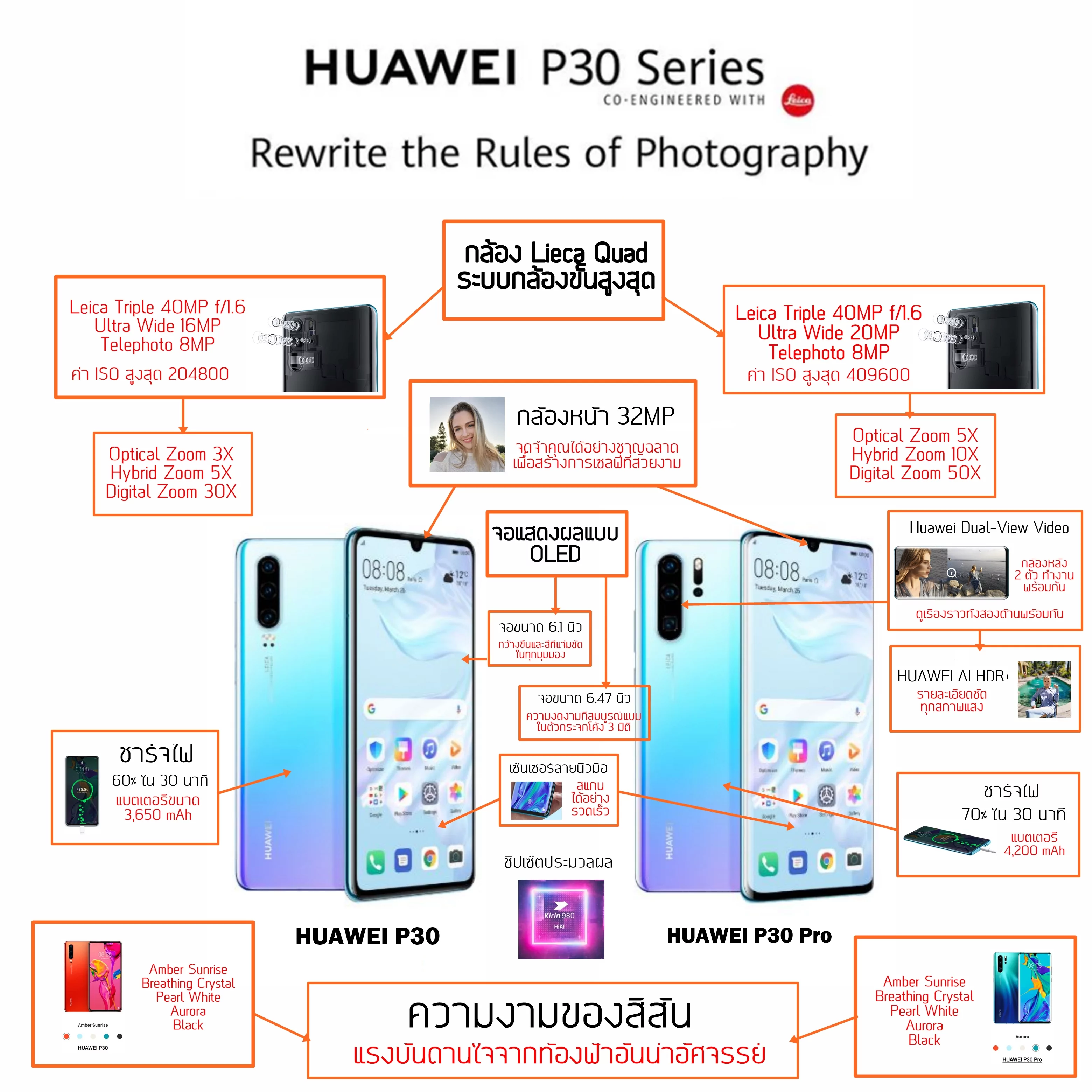 1553622487 picsay | Huawei | จับจุดเด่น ฟังก์ชั่นสุดเจ๋ง Huawei P30 Series มีดีอะไร!