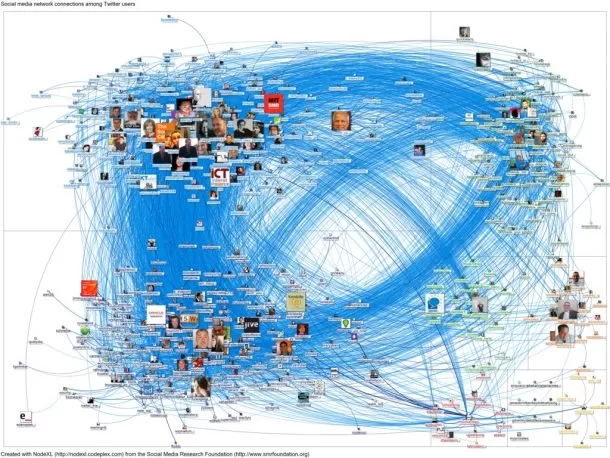 Gephi twitter streaming importer m024 2 | Gephi | วิธีดึงข้อมูลการทวิตใน twitter จากทั้ง #hashtag ชื่อบัญชี และพื้นที่ที่กำหนด สำหรับติดตามเหตุการณ์ต่าง ๆ ที่สนใจ