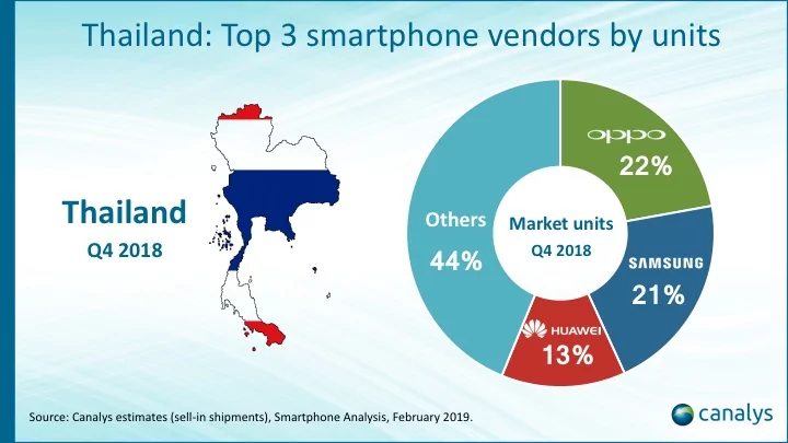 Q4 | OPPO | OPPO คว้ารางวัลใหญ่ Best Brand Performance Social Media 2019