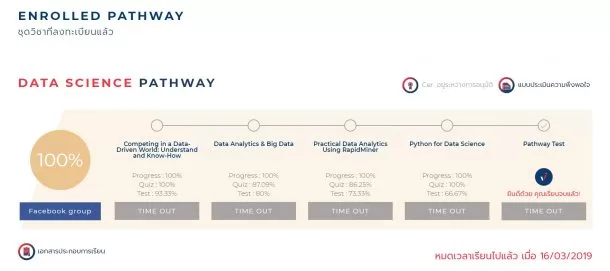 Screenshot 1114 | Big Data | รีวิวคอร์สออนไลน์ Data Science Pathway โดย Chula Mooc Achieve ราคา 5,500 บาท คุ้มค่าแค่ไหน? ได้เรียนอะไรบ้าง?