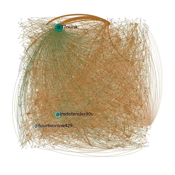 Twitter Streaming Importer 002 | betweennes centrality | 10 ทวิตเตอร์ที่ทรงอิทธิพลที่สุดในศึกเลือกตั้ง 2562 กรณีตัวอย่างการใช้งานปลั๊กอิน Twitter Streaming Importer