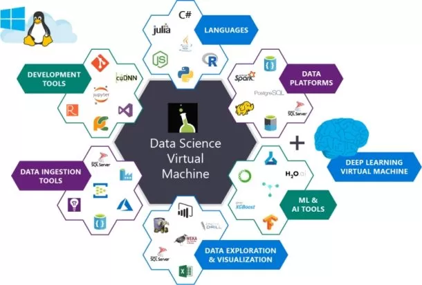 data science Machine Learning 001 | 108 Data Science | 108 Data Science: วิทยาศาสตร์ข้อมูล Data Science คืออะไร? ต้องเริ่มต้นศึกษาอย่างไร?