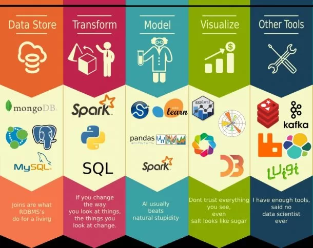 data science Machine Learning 002 | 108 Data Science | 108 Data Science: วิทยาศาสตร์ข้อมูล Data Science คืออะไร? ต้องเริ่มต้นศึกษาอย่างไร?