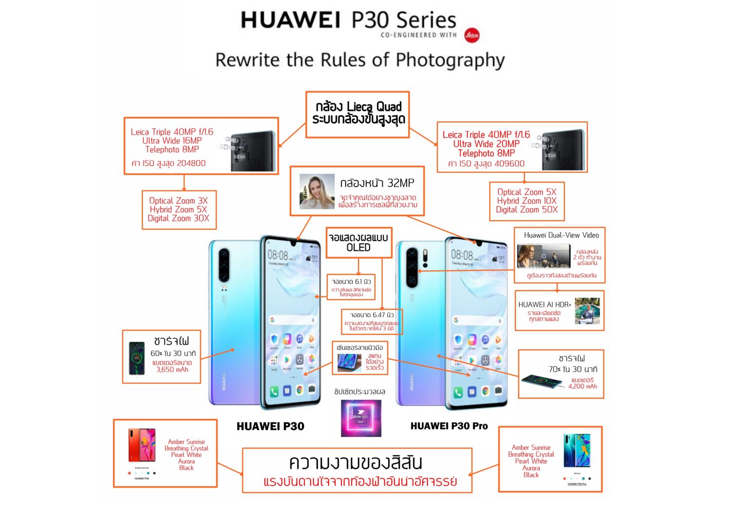 จับจุดเด่น ฟังก์ชั่นสุดเจ๋ง Huawei P30 Series มีดีอะไร!