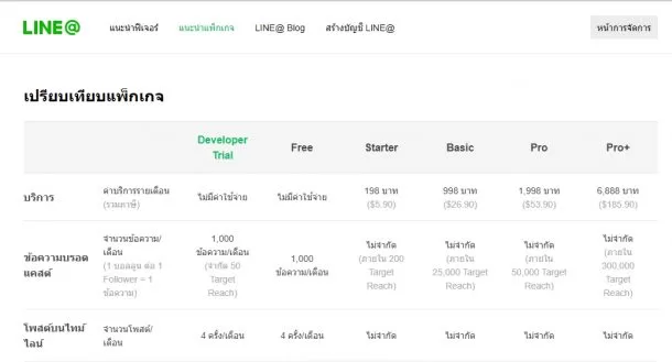 line package | BOT | วิธีสร้าง Line ChatBot แชทบอทที่สร้างได้ง่าย ๆ ไม่ต้องมีพื้นฐานโปรแกรมใด ๆ [ตอนที่ 1]