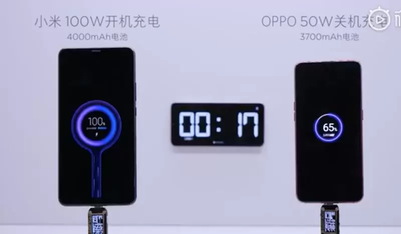 Xiaomi เตรียมเปิดตัว Super Charge Turbo 100W ที่ชาร์จแบต 4000 mAh เต็มภายใน 17 นาที 1 mi | Xiaomi | Xiaomi เตรียมเปิดตัว Super Charge Turbo 100W ที่ชาร์จแบต 4000 mAh เต็มภายใน 17 นาที