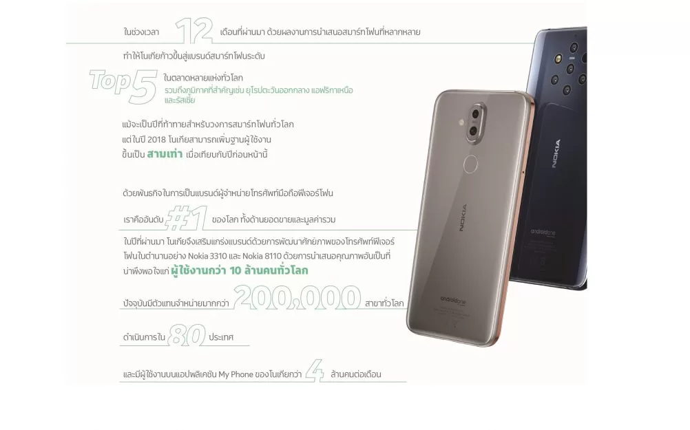 HMD factsheet 2 1 e1558940851827 | HMD | Nokia ยังแรง! เผยความสำเร็จสู่แบรนด์สมาร์ทโฟนแอนดรอยด์ 5 อันดับแรกในหลายภูมิภาคทั่วโลก
