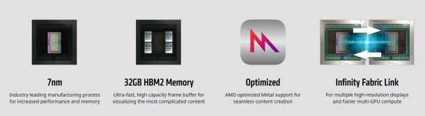 2 1 | AMD Radeon Pro Vega II | มารู้จักจุดเด่นของการ์ดจอ AMD Radeon Pro Vega II ที่ถูกนำไปใช้ใน Mac Pro ใหม่ล่าสุด