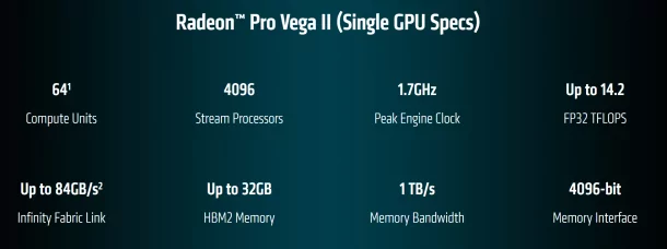 4 | AMD Radeon Pro Vega II | มารู้จักจุดเด่นของการ์ดจอ AMD Radeon Pro Vega II ที่ถูกนำไปใช้ใน Mac Pro ใหม่ล่าสุด