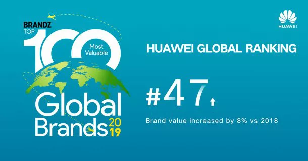HUAWEI Global Ranking Photo 1 | Huawei | หัวเว่ยได้รับการยอมรับอย่างต่อเนื่องล่าสุดติดอันดับที่ 47 ของแบรนด์ที่มีมูลค่าสูงที่สุดในโลก