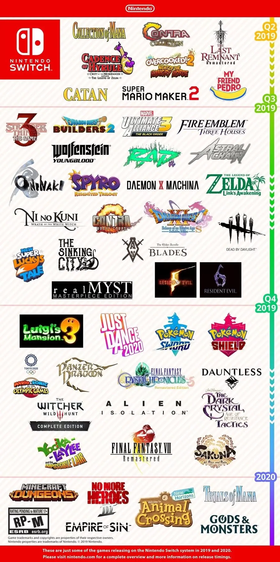 nintendo switch releases 2019 2020.original | Nintendo Switch | ใครว่าไม่มีเกมเล่น ปู่นินปล่อยภาพโชว์ว่ามีเกมอะไรออกบน Nintendo Switch เร็วๆนี้บ้าง