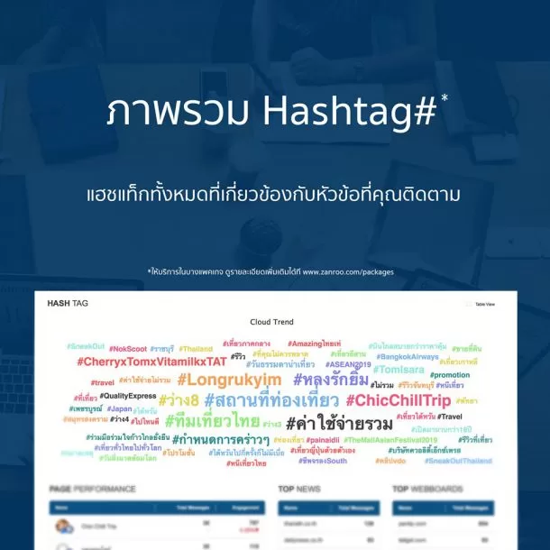 How to Zanroo Search 4 | 108 Data Science | เฝ้ามองและติดตามโซเชียลด้วย Zanroo เพื่อวิเคราะห์ผู้บริโภค ปรับแผนการตลาดตามกระแสโลก