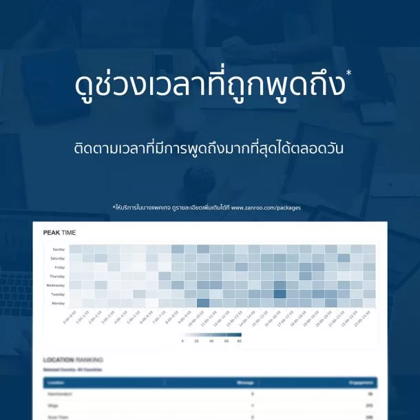 How to Zanroo Search 5 | 108 Data Science | เฝ้ามองและติดตามโซเชียลด้วย Zanroo เพื่อวิเคราะห์ผู้บริโภค ปรับแผนการตลาดตามกระแสโลก
