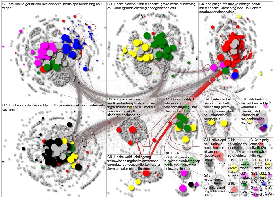 social network analysis 001 | 108 Data Science | สร้างความได้เปรียบทางการแข่งขันในยุค Digital Business Transformation ด้วยการวิเคราะห์เครือข่ายสังคม(Social Network Analysis)