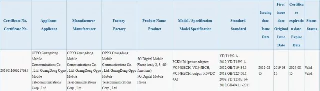 OPPO reno 2 | Oppo Reno | หลุดข้อมูล OPPO Reno2 5G จาก 3C ที่ยืนยันว่ารองรับ VOOC 3.0