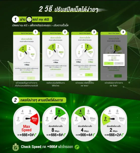 190923 Pic วิธีการปรับสปีดอินเทอร์เน็ต 6 | AIS | AIS ส่งนวัตกรรมแพ็กเกจรายเดือนใหม่ “NEXT G Flexi Speed” ปรับสปีดได้เองตามต้องการ แถมให้เน็ตเยอะจุใจ!