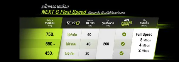 190923 Pic แพ็กเกจรายเดือน NEXT G Flexi Speed 5 | AIS | AIS ส่งนวัตกรรมแพ็กเกจรายเดือนใหม่ “NEXT G Flexi Speed” ปรับสปีดได้เองตามต้องการ แถมให้เน็ตเยอะจุใจ!