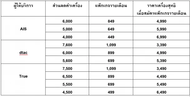 Capture | Huawei | พรีวิว Huawei nova 5T สมาร์ทโฟนวัยรุ่น สเปคแฟรกชิป [วีดีโอ]