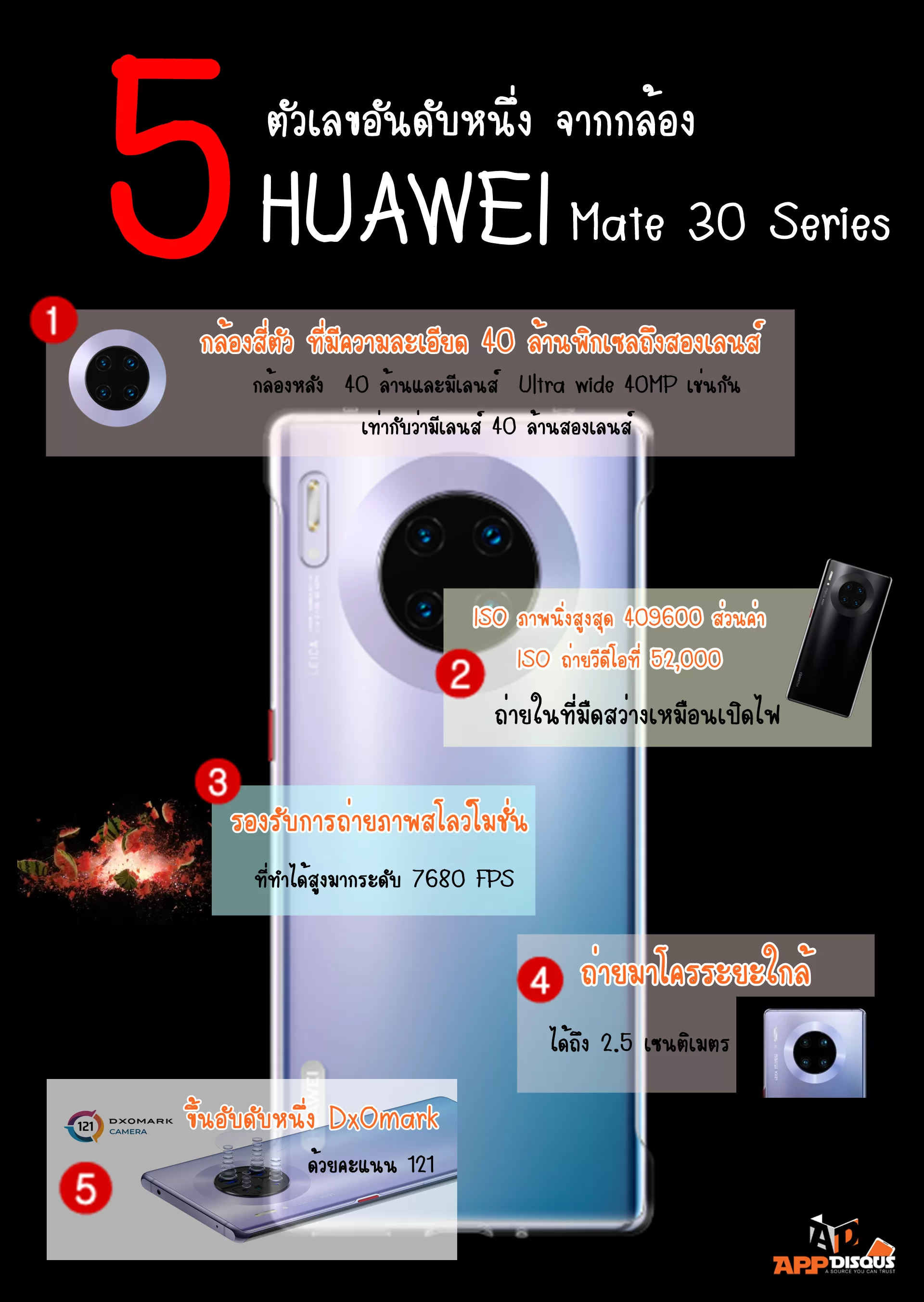 Untitled 1 | Huawei | 5 ตัวเลข อันดับ 1 จากกล้อง Huawei Mate 30 Series