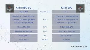 mate 30 at | antutu | พบผลทดสอบ Antutu ของ Huawei Mate 30 Pro