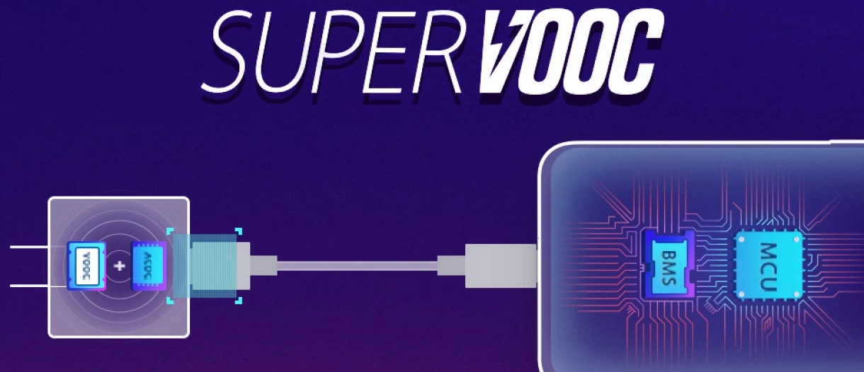 oppo v | OPPO Reno Ace | OPPO Reno Ace จะรองรับการชาร์จเร็วถึง 65W