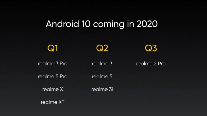 realme 1 | Android 10 | realme ประกาศแผนการอัปเดต Android 10 ให้สมาร์ทโฟน 8 รุ่น
