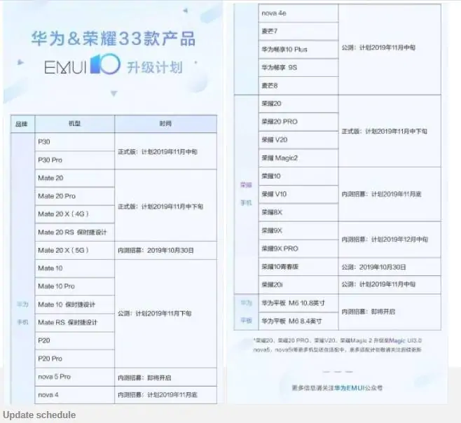 emui10 a | Huawei Mate 20 | EMUI 10 ตัวเต็มจะมาบน Huawei P30, Mate 20 ซีรีส์ในเดือนนี้