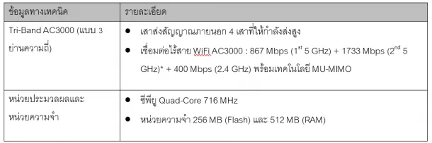 1 1 | Belkin | Linksys เปิดตัว TRI-BAND MESH ROUTER รุ่นล่าสุด เจาะกลุ่มผู้เล่นเกมมือถือและความบันเทิงภายในบ้าน