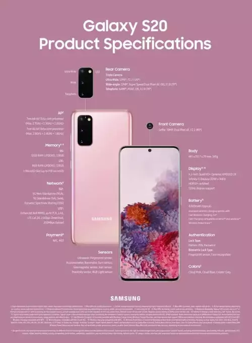 84385375 1499048753605668 4949449569504067584 n | Samsung Galaxy S20 | เปิดตัวอย่างเป็นทางการ Samsung Galaxy S20 ซีรีส์ ที่มาพร้อมกล้องซูม 100x