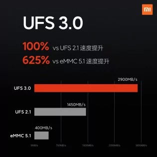 Mi10 UFS | 108mp | Xiaomi Mi 10 และ Mi 10 Pro เปิดตัวแล้ว สเปคเทพด้วยกล้อง 108 ล้าน และ Snapdragon 865 ในราคาเริ่มต้น 17,000 บาท