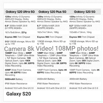 Picture3 1 | 100x | สรุปความสามารถกล้อง Galaxy S20 ก่อนเปิดตัว Super Camera กล้องที่ดีที่สุดเท่าที่เคยมีมาของสมาร์ทโฟน!