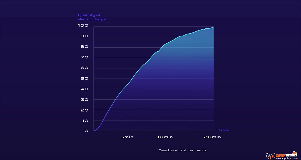 Vivo Apex 2020 00005 1 | apex 2020 | 7 ฟีเจอร์เด็ดเหนือจินตนาการ ของ APEX 2020 สมาร์ทโฟนเทคโนโลยีใหม่ที่ล้ำกว่าใครจาก Vivo