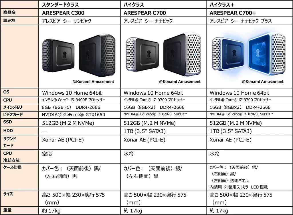 konami arespear 2 | eSports | Konami เปิดตัว PC สำหรับการแข่ง eSports พร้อมอุปกรณ์เสริม