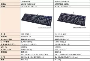 konami arespear 3 | eSports | Konami เปิดตัว PC สำหรับการแข่ง eSports พร้อมอุปกรณ์เสริม