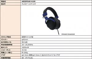 konami arespear 4 | eSports | Konami เปิดตัว PC สำหรับการแข่ง eSports พร้อมอุปกรณ์เสริม