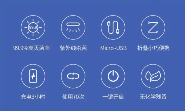 mi5 | Xiaomi | กระเป๋าฆ่าเชื้อพกพา Xiaomi ฆ่าเชื้อบนสมาร์ทโฟนได้ 99.99% ใน 30 วินาที ราคา 890 บาท