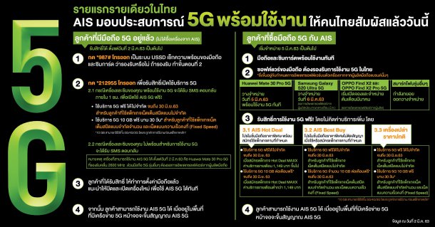 200302 Pic 01 Infographic 5G Devices 1 | 5G | AIS ปักหมุดไทยเป็นประเทศแรกที่ให้บริการ 5G บนมือถือในเอเชียตะวันออกเฉียงใต้