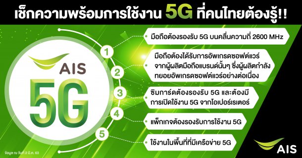 200302 Pic 02 Infographic 5G Devices | 5G | AIS ปักหมุดไทยเป็นประเทศแรกที่ให้บริการ 5G บนมือถือในเอเชียตะวันออกเฉียงใต้