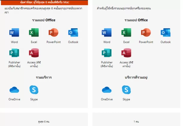 Microsoft Office 365 โปรแกรมสำคัญที่แนะนำให้ทุกคนต้องมี รองรับทุกระบบรวมถึง  Mac และ Ipad