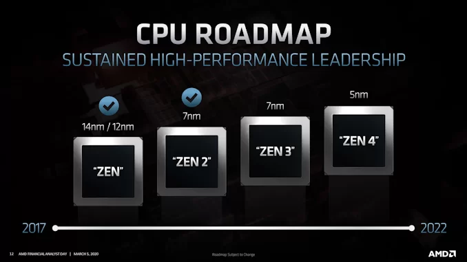 | TSMC | TSMC พร้อมผลิตชิปประมวลผลสถาปัตยกรรม 5 นาโนเมตรแล้ว
