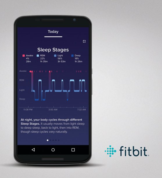 Fitbit Application Android Sleep Stage | FitBit | 13 มีนาคม 'วันนอนหลับโลก' เตรียมตัวนอนกันหรือยัง มีเทคนิคการทำให้นอนง่ายๆ จาก fitbit มาฝาก