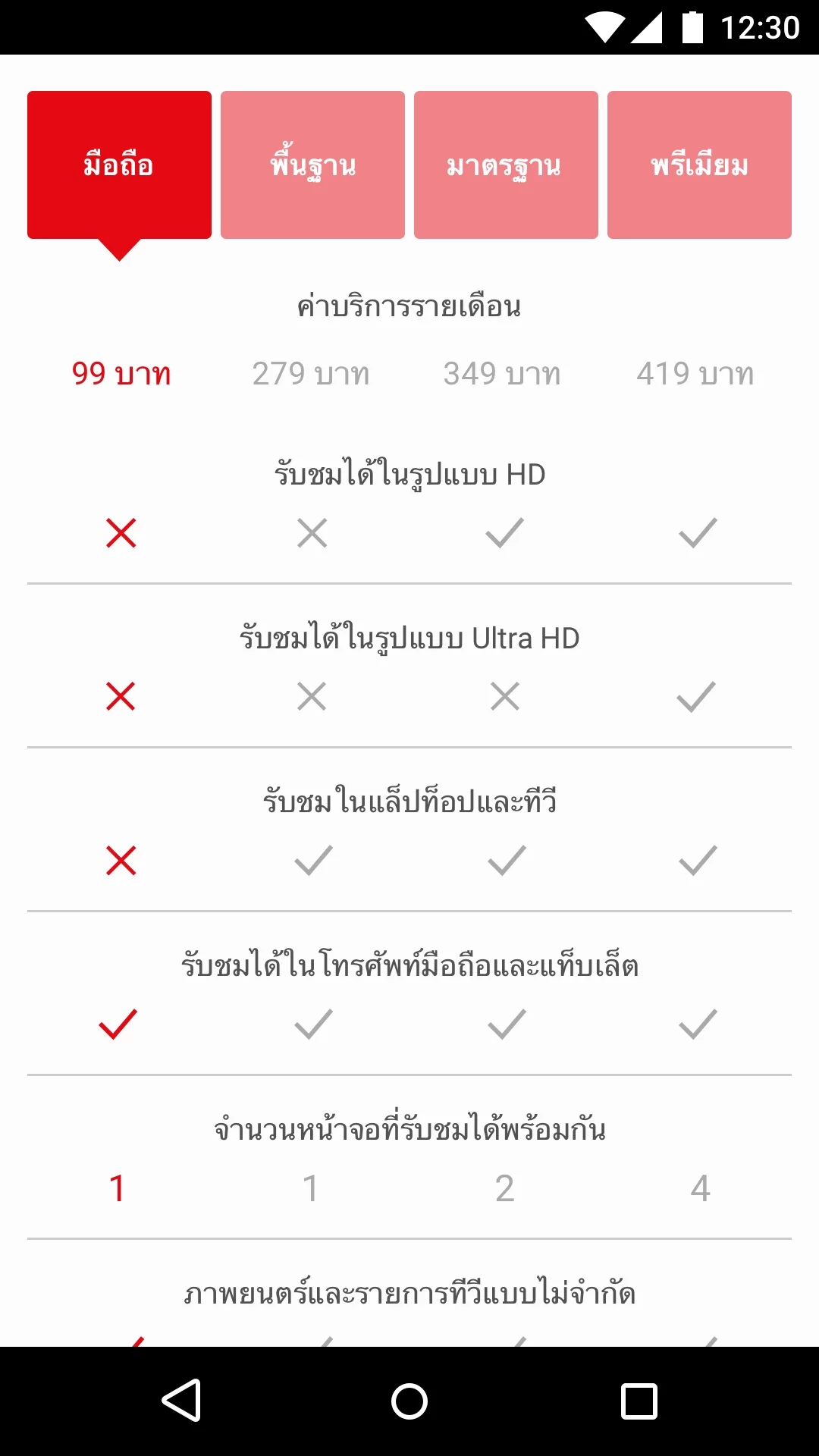 Step 2 | Netflix | NETFLIX เปิดตัวแพ็คเกจใหม่ แค่ 99 บาทต่อเดือน สำหรับใชัรับชมบนสมาร์ทโฟนและแท็บเล็ตเท่านั้น