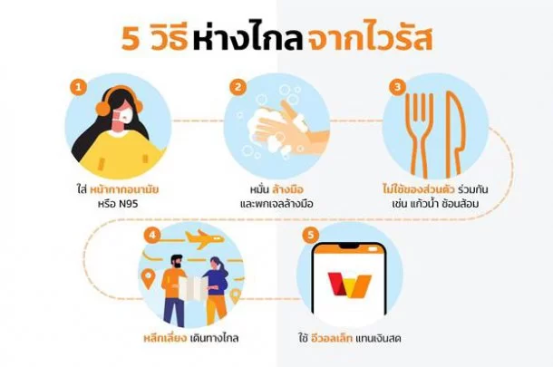 image010 | COVID-19 | ทรูมันนี่ แนะนำวิธีทำความสะอาด “เงินสด” อย่างถูกวิธี เงินไม่พัง ห่างไกลเชื้อโรค