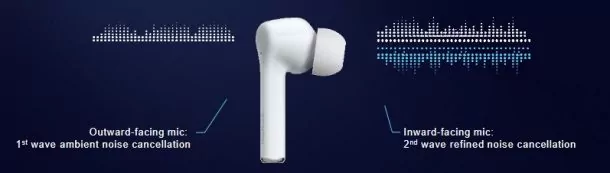 FreeBuds 3i technology | Dual-Mic Active Noise Cancellation | HUAWEI FreeBuds 3i หูฟังไร้สาย In-Ear พร้อมระบบตัดเสียง ANC ในราคาเพียง 3,299 บาท