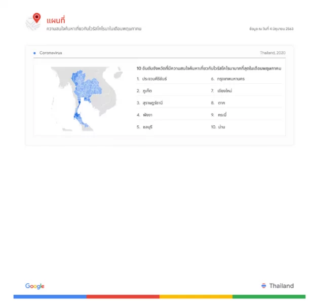 2020 06 11 110532 | Google Trends | Google Trends เผย เทรนด์การค้นหาเกี่ยวกับ